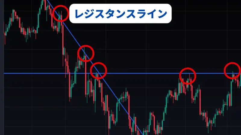 これはfx レジスタンスラインを説明した画像です。