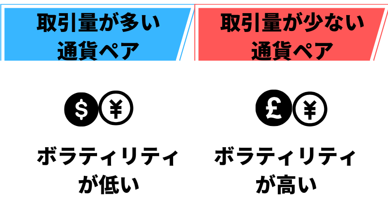 取引量でボラティリティは変化することを説明