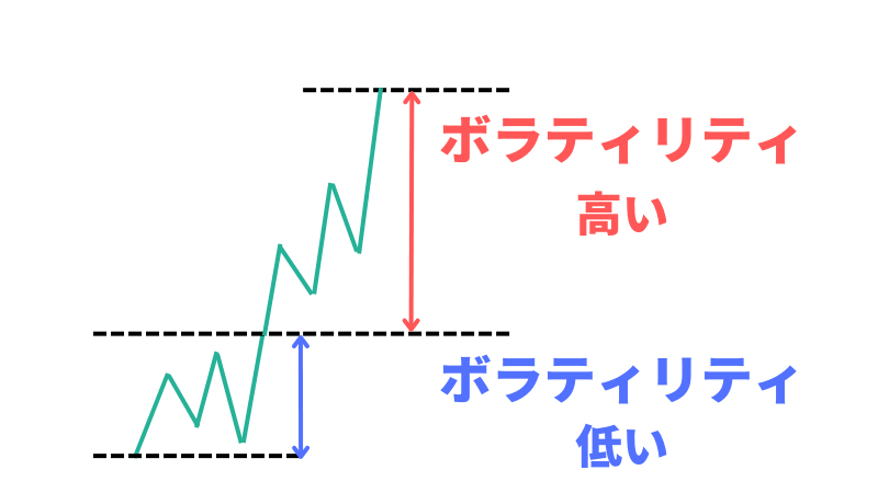 ボラティリティの図 