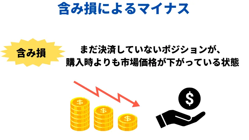 含み損によるマイナス