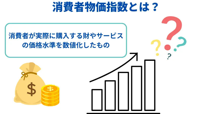消費者物価指数とは消費者が実際に購入する財やサービスの価格水準を数値化したものである。