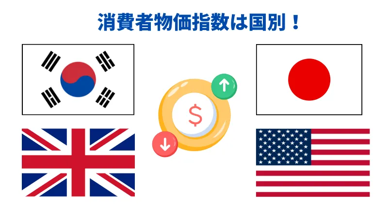 消費者物価指数は各国で独自に算出・発表されている指標であるため、CPIがその国の為替レートに与える影響の大きさは国ごとに異なる。
