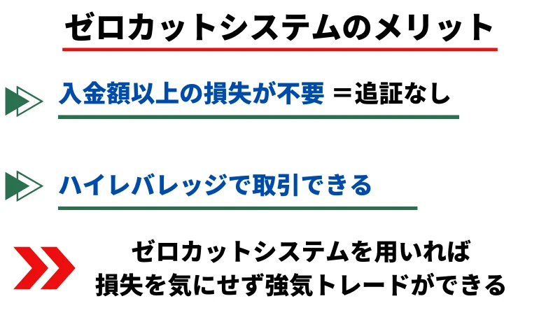 ゼロカットシステムのメリット一覧