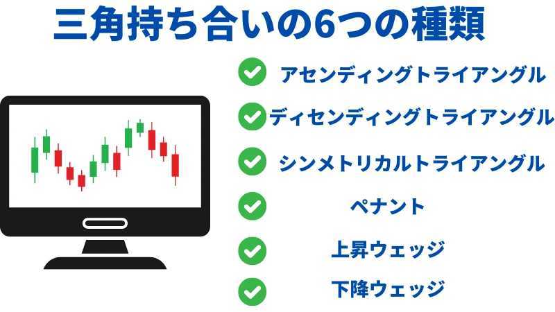 FXの三角持ち合いの6つの種類一覧