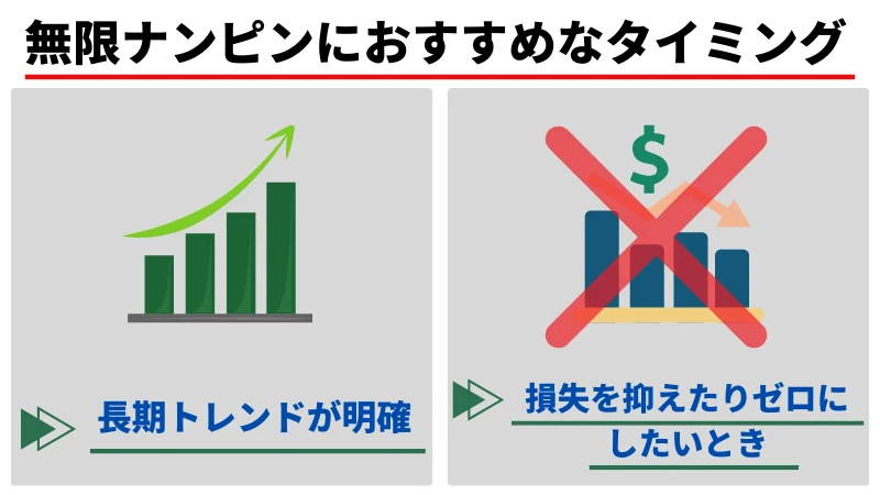 無限ナンピンにおすすめなタイミング