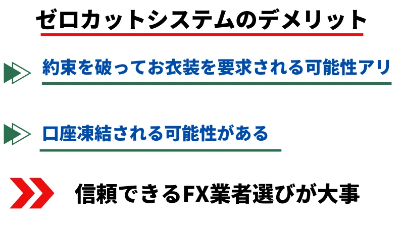 ゼロカットシステムのデメリット一覧