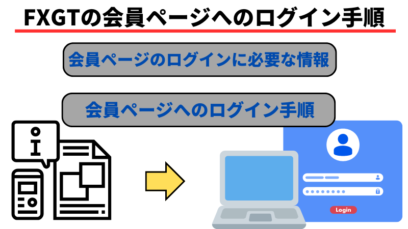 FXGTの会員ページへのログインには、必要な情報と手順がある