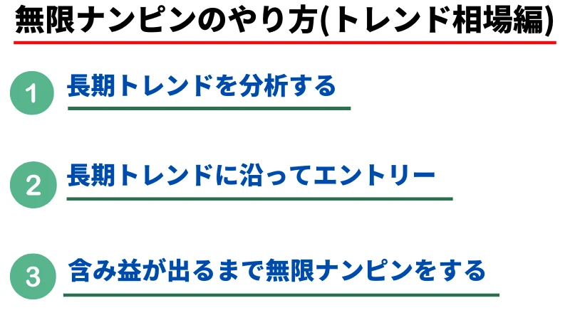 無限ナンピンのやり方(トレンド相場編)