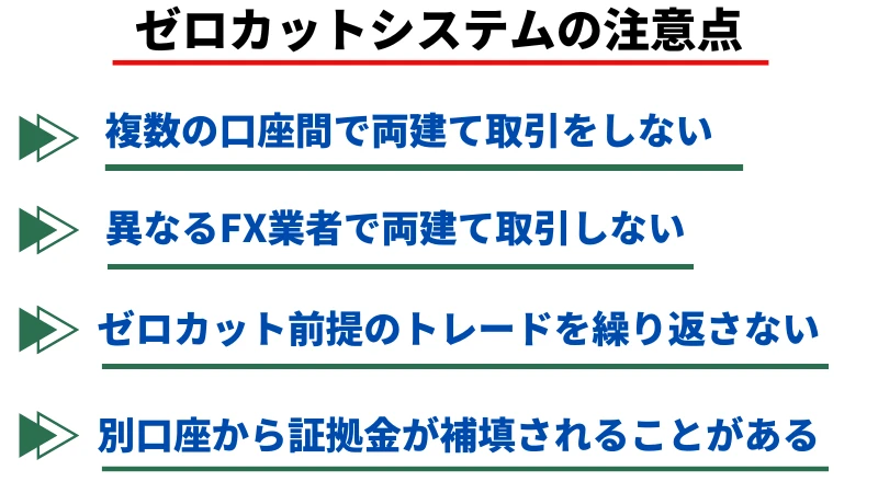 ゼロカットシステムの注意点一覧