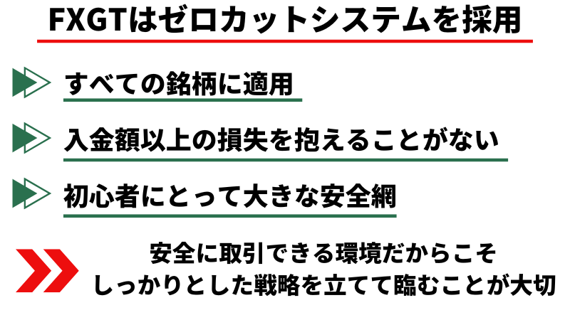 FXGTはゼロカットシステムを採用しているため安全に取引できる。