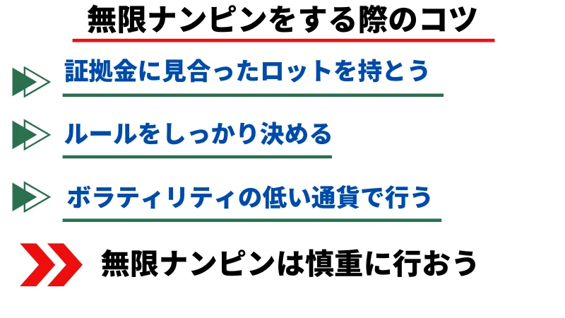 無限ナンピンをする際のコツ