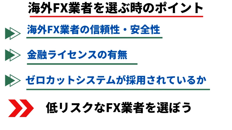海外FX業者を選ぶ時のポイント一覧