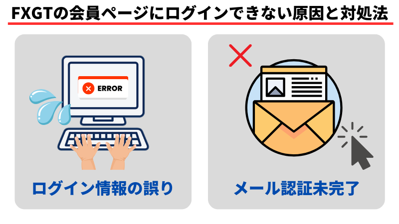 FXGTの会員ページに度具インできない下人は「ログイン情報の誤り」や「メール認証未完了」などがある