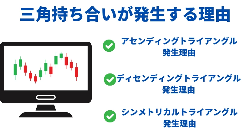 三角持ち合い発生理由