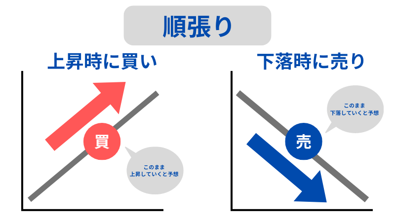 順張り