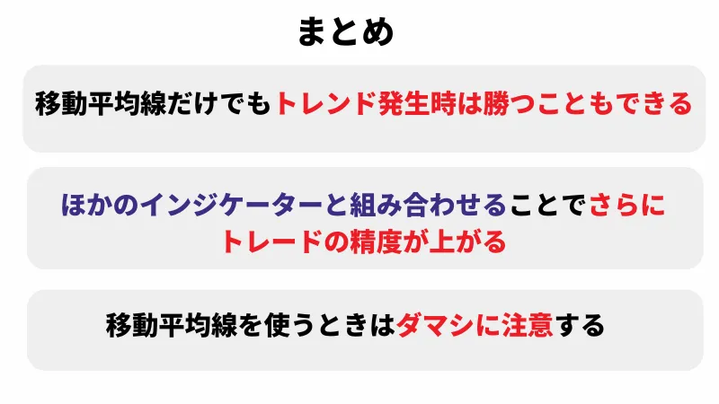 移動平均線のまとめの画像