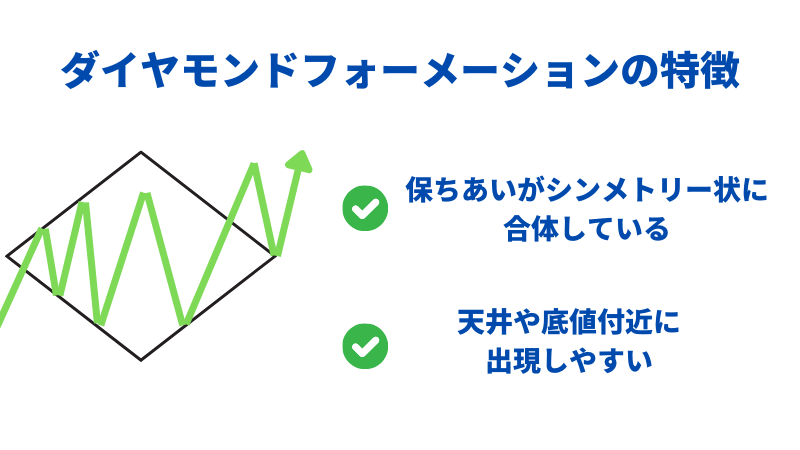 ダイヤモンドフォーメーションの特徴は、保ちあいがシンメトリー状に合体している、天井や底値付近に出現しやすい点。