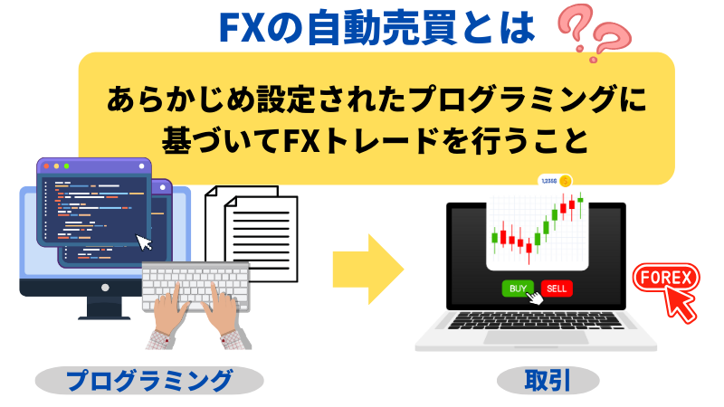 FXの自動売買とは、あらかじめ設定されたプログラミングに基づいてFXトレードを行うことである。