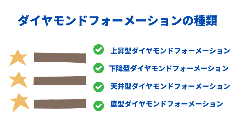 ダイヤモンドフォーメーションの種類は４つ
