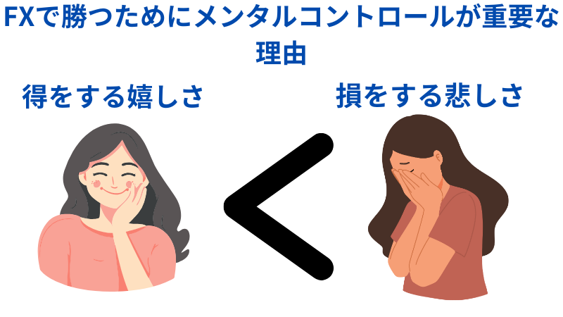 FXで勝つためにメンタルコントロールが重要な理由