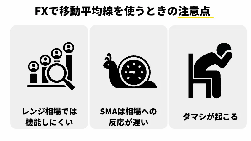fxで移動平均線を使うときの注意点の画像