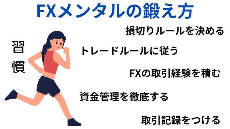 FXメンタルの鍛え方