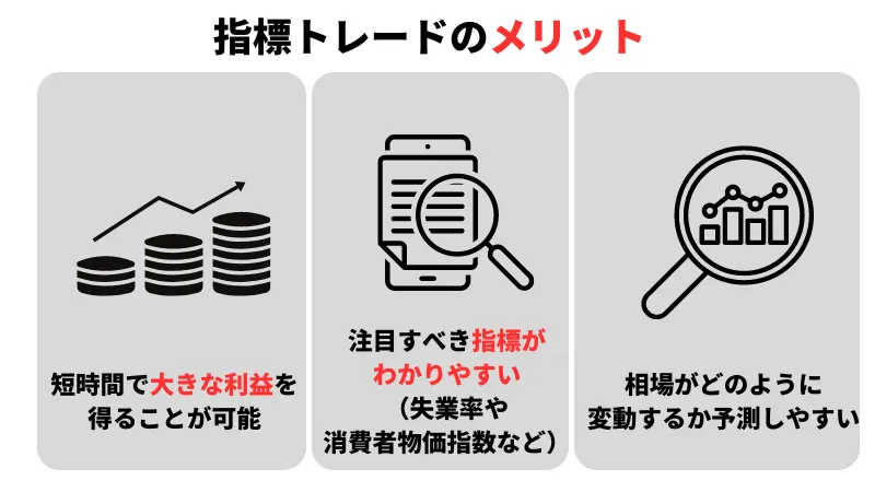 指標トレードのメリット