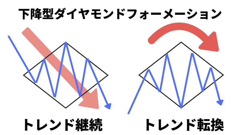 下降型ダイヤモンドフォーメーションについて画像でまとめた。