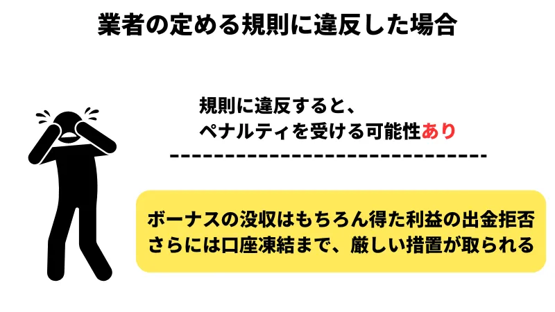 業者の定める規則に違反した場合