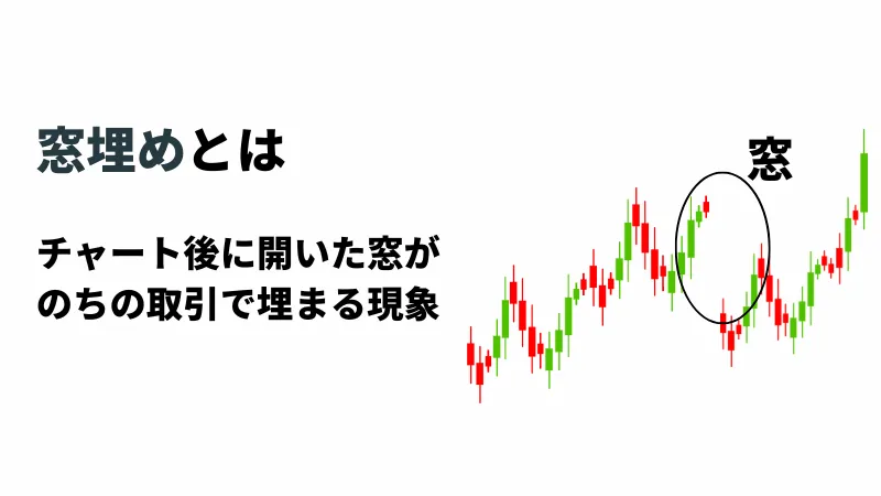 窓埋めとはの画像