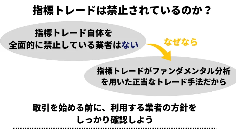 なぜ指標トレードは禁止されているのか