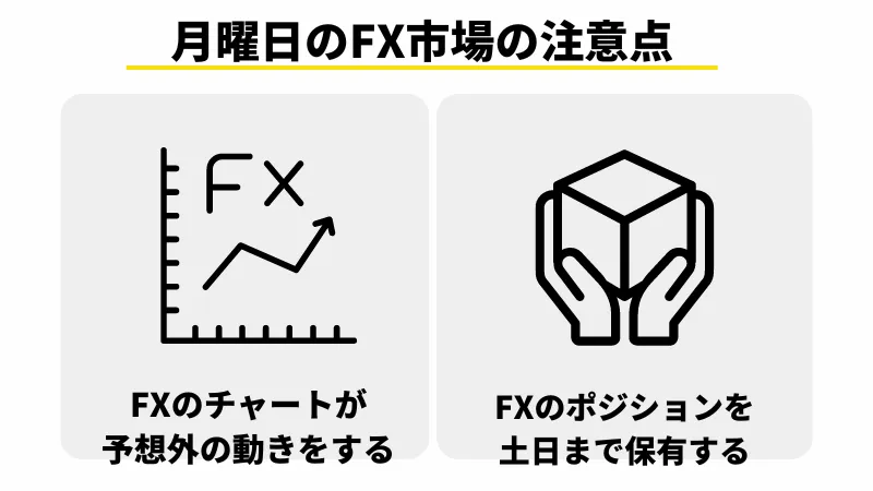 月曜日のfx市場の注意点の画像