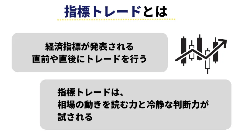 指標トレードとは