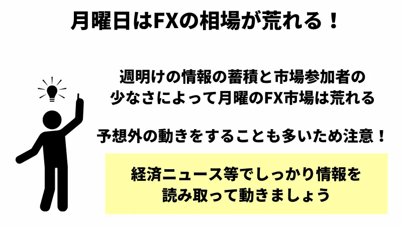 月曜日はfxの相場が荒れる！の画像