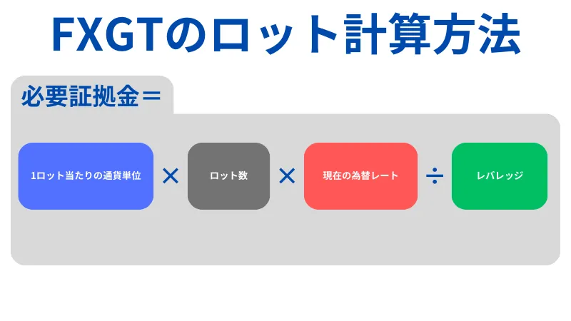 必要証拠金　計算式