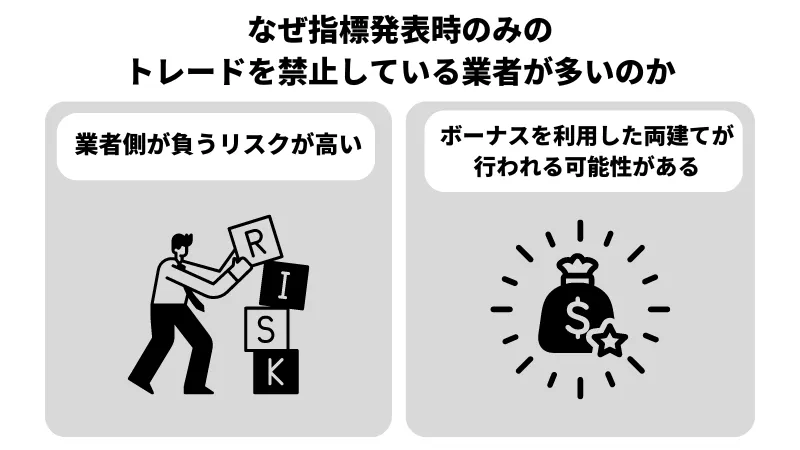 なぜ指標発表時のみの指標トレードを禁止している業者が多いのか