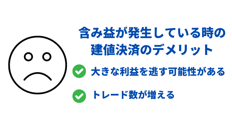 含み益が発生している時の建値決済のデメリットは、大きな利益を逃す可能性がある、トレード数が増える点である。