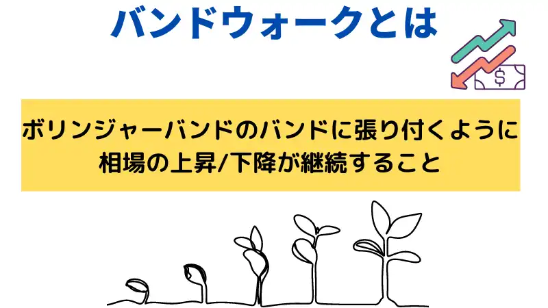 バンドウォークとは