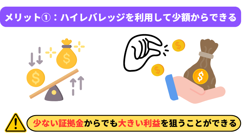 海外FXのメリット①は、ハイレバレッジを利用して少額からできる点である。
