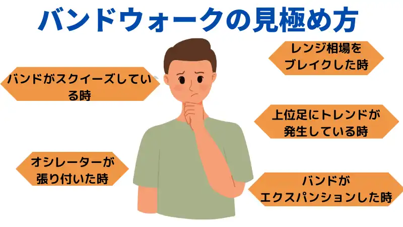 バンドウォークの見極め方