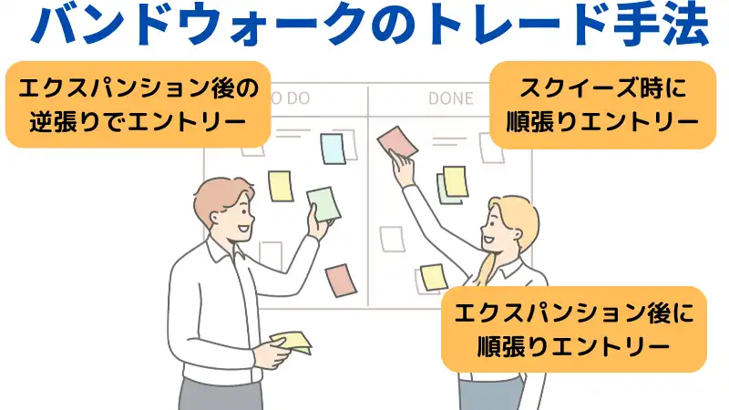 バンドウォークのトレード手法
