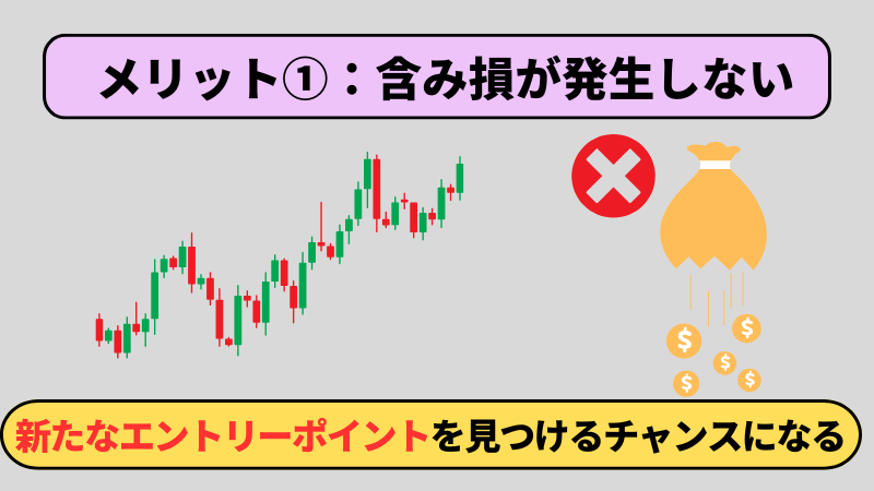 メリットの一つ目は含み損が発生しない点である。