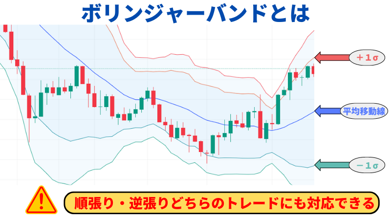 ボリンジャーバンドについて画像でまとめた