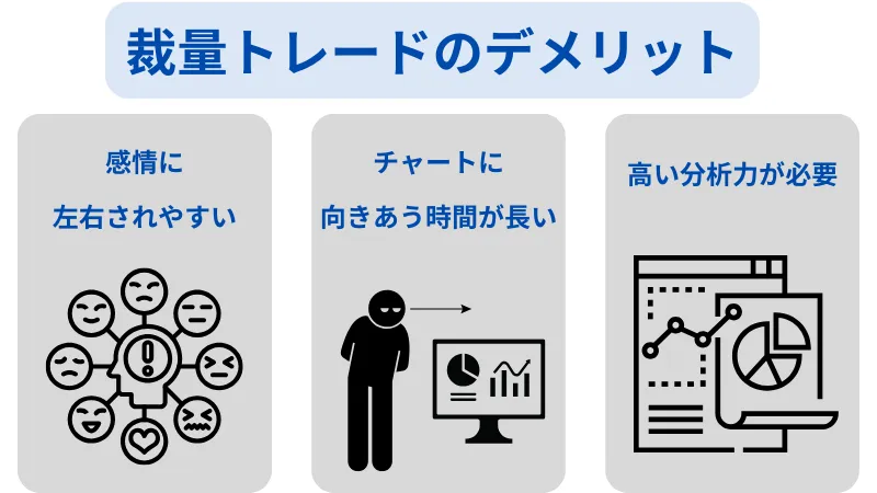 裁量トレード メリット