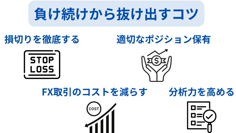 FX 負け続け　抜け出すコツ