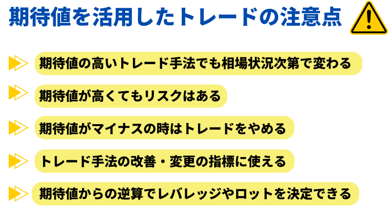 期待値を活用したトレードの注意点の項目をまとめた。