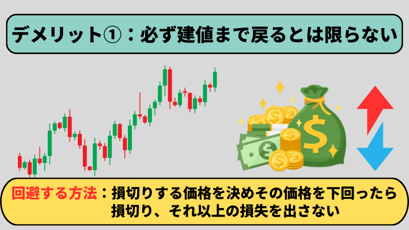 デメリット一つ目は必ず建値まで戻るとは限らない点である。