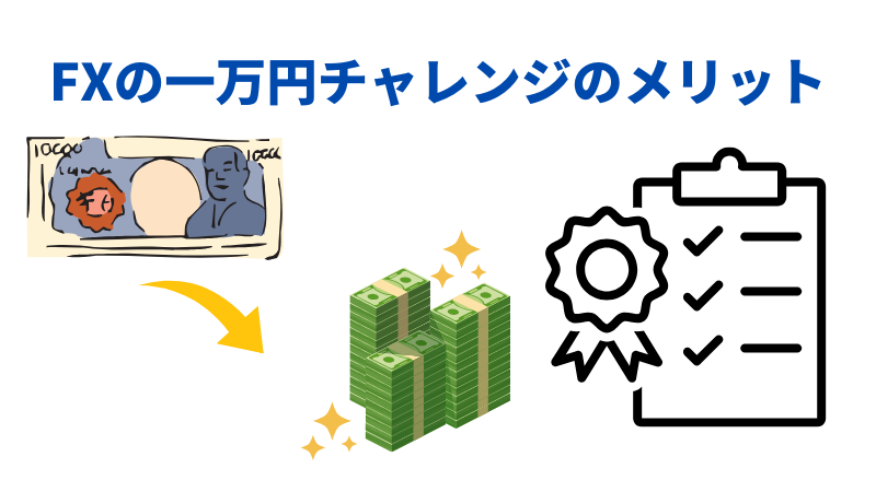 FXの一万円チャレンジのメリット　H2画像