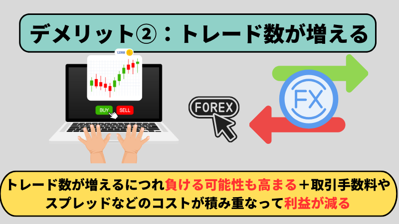デメリットの二つ目はトレード数が増える点である。