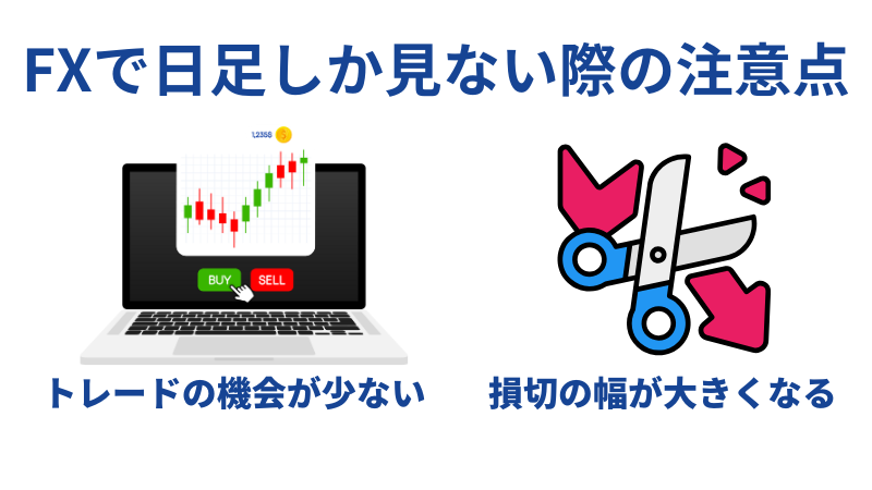 FX 日足しか見ない際の注意点